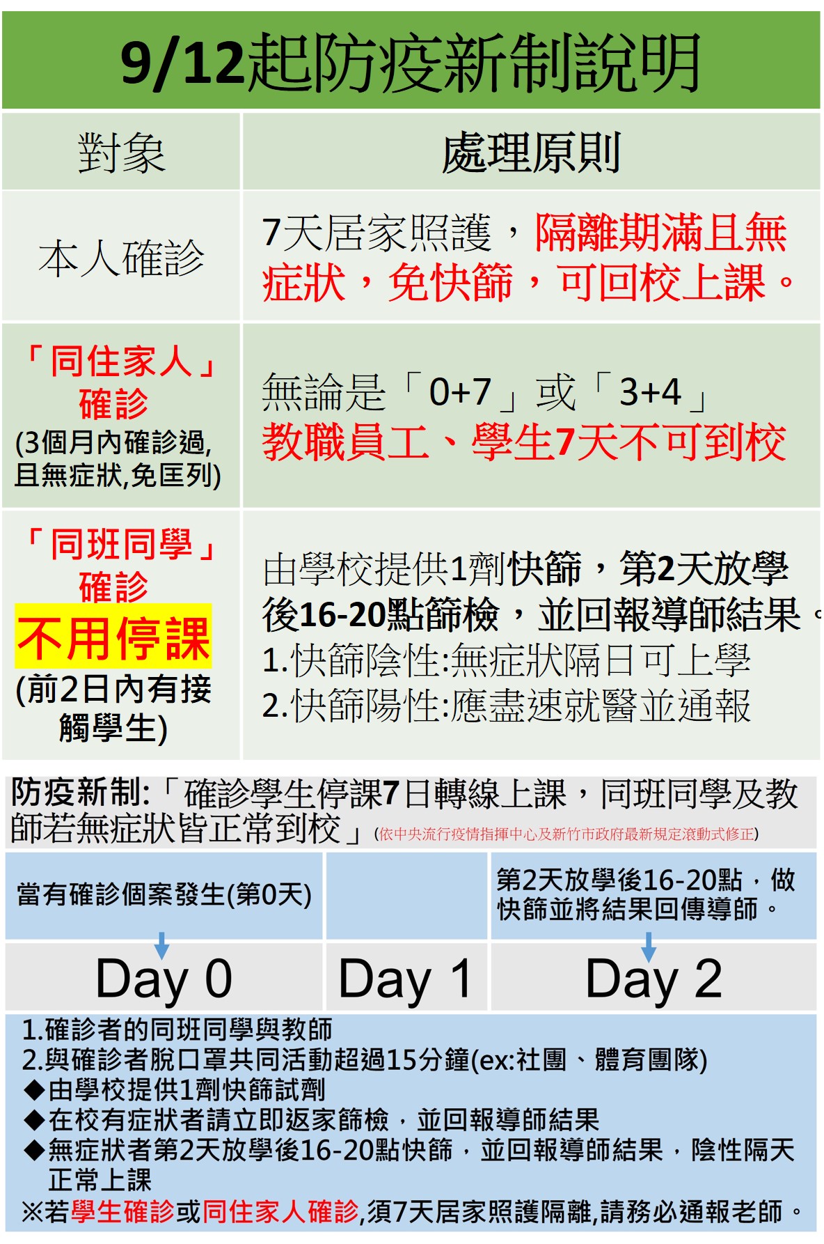 防疫規定