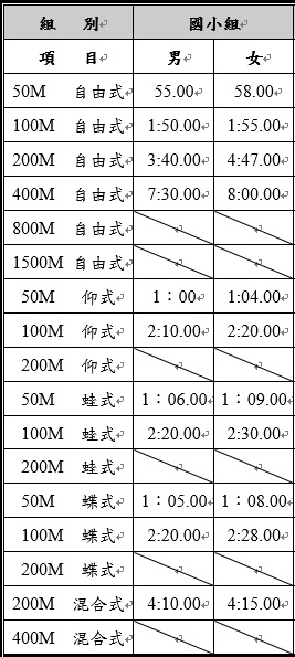 比賽參考秒數